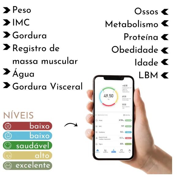 Bluetooth Professional Bioimpedance Body Scale-Neverdie Store