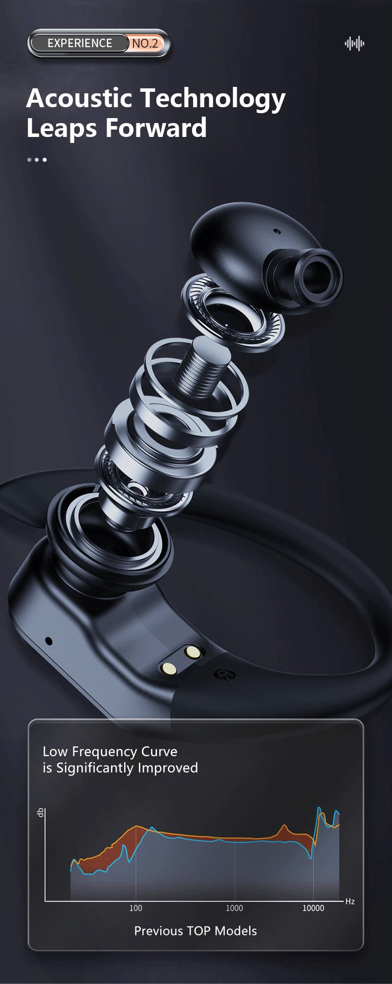 AOC ACT3521 Wireless Earphones OWS Ear Hook Bluetooth HIFI Stereo Earbuds Gaming Low Latency IPX5 Waterproof Sport Headphones